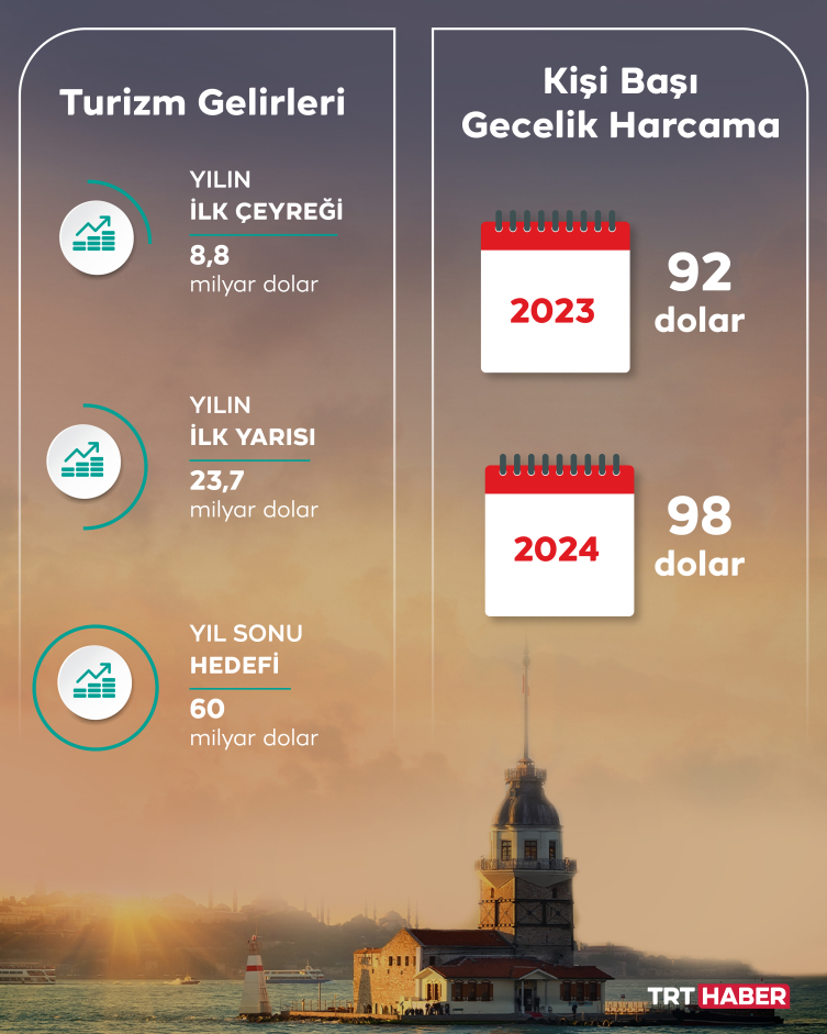 Grafik: TRT Haber